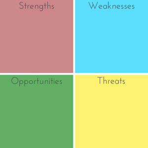 SWOT - strengths, weaknesses, opportunities, threats